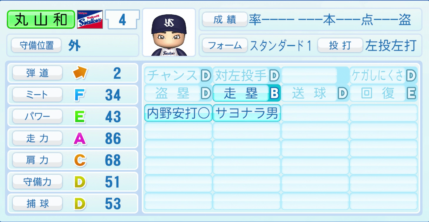 丸山和郁のステータス画像