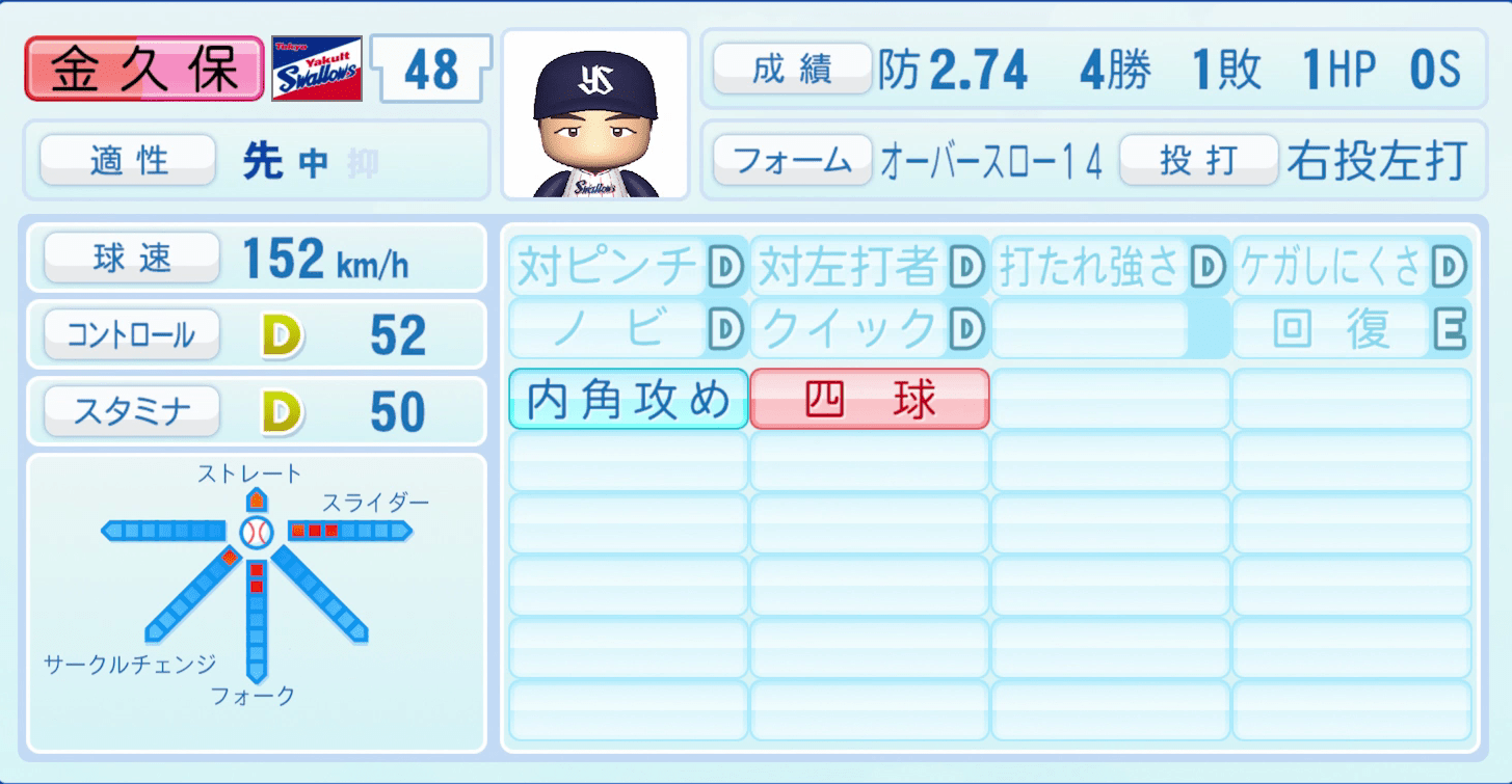 金久保優斗のステータス画像