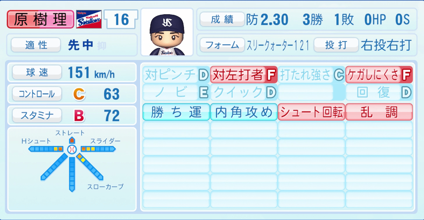 原樹理のステータス画像