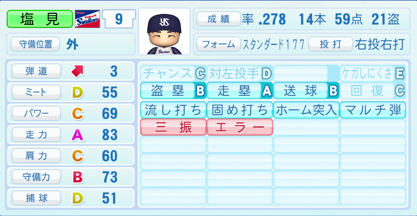 塩見泰隆のステータス画像