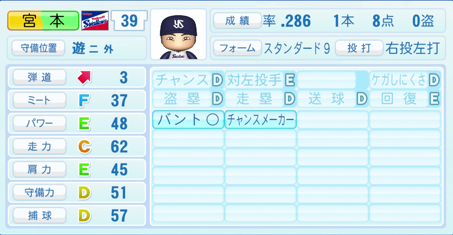 宮本丈のステータス画像