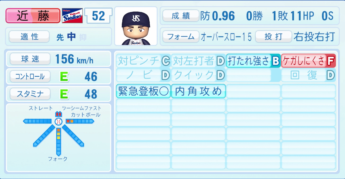 近藤弘樹のステータス画像