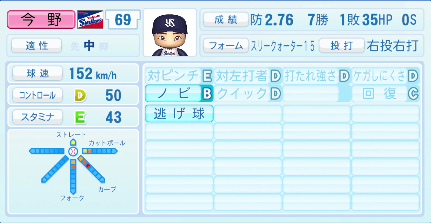 今野龍太のステータス画像