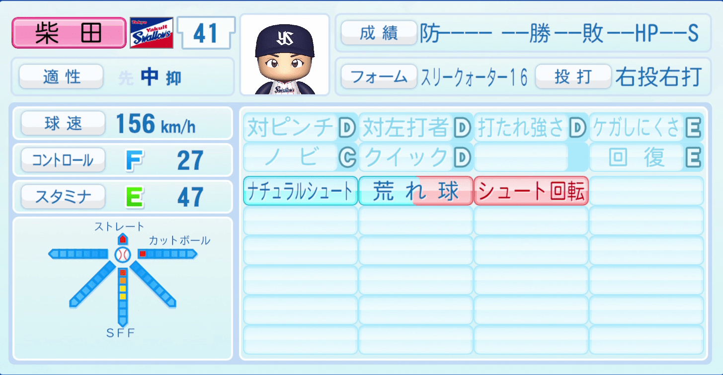柴田大地のステータス画像