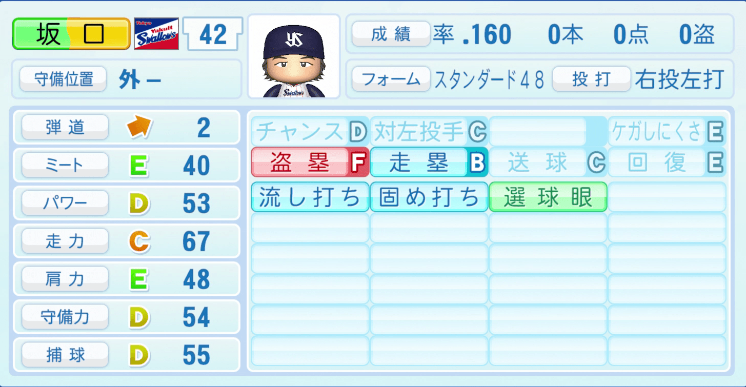 坂口智隆のステータス画像