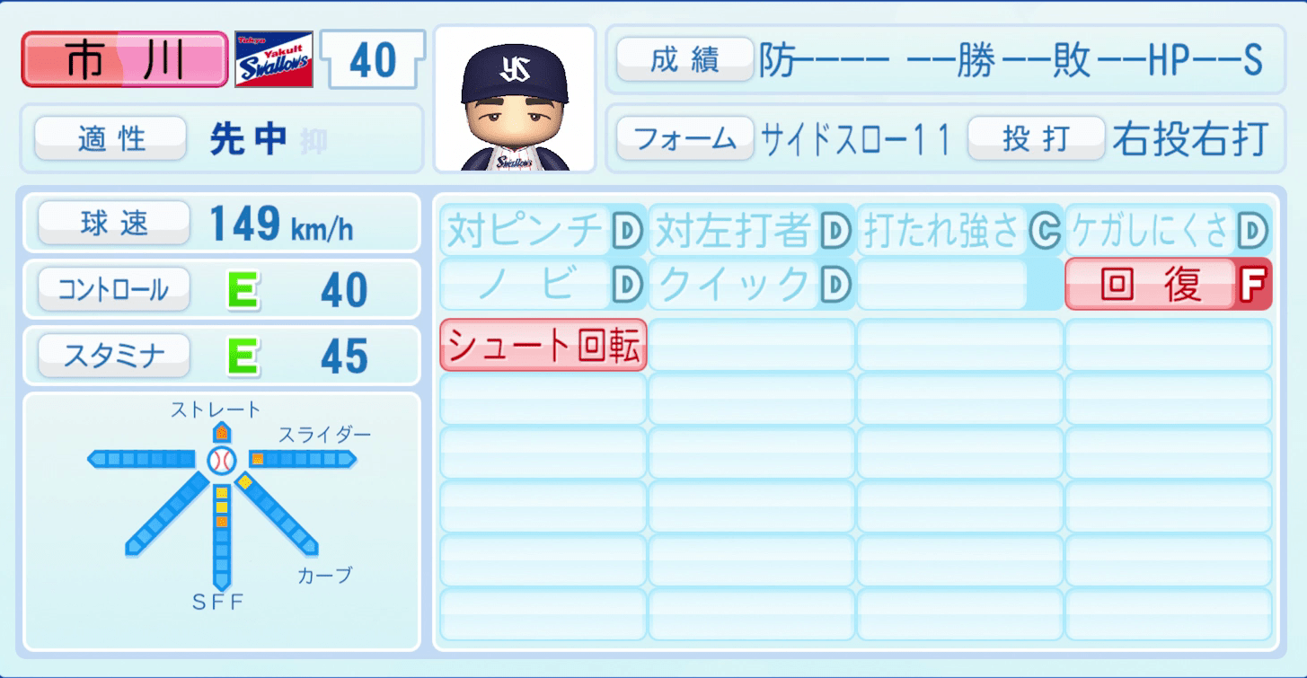 市川悠太のステータス画像