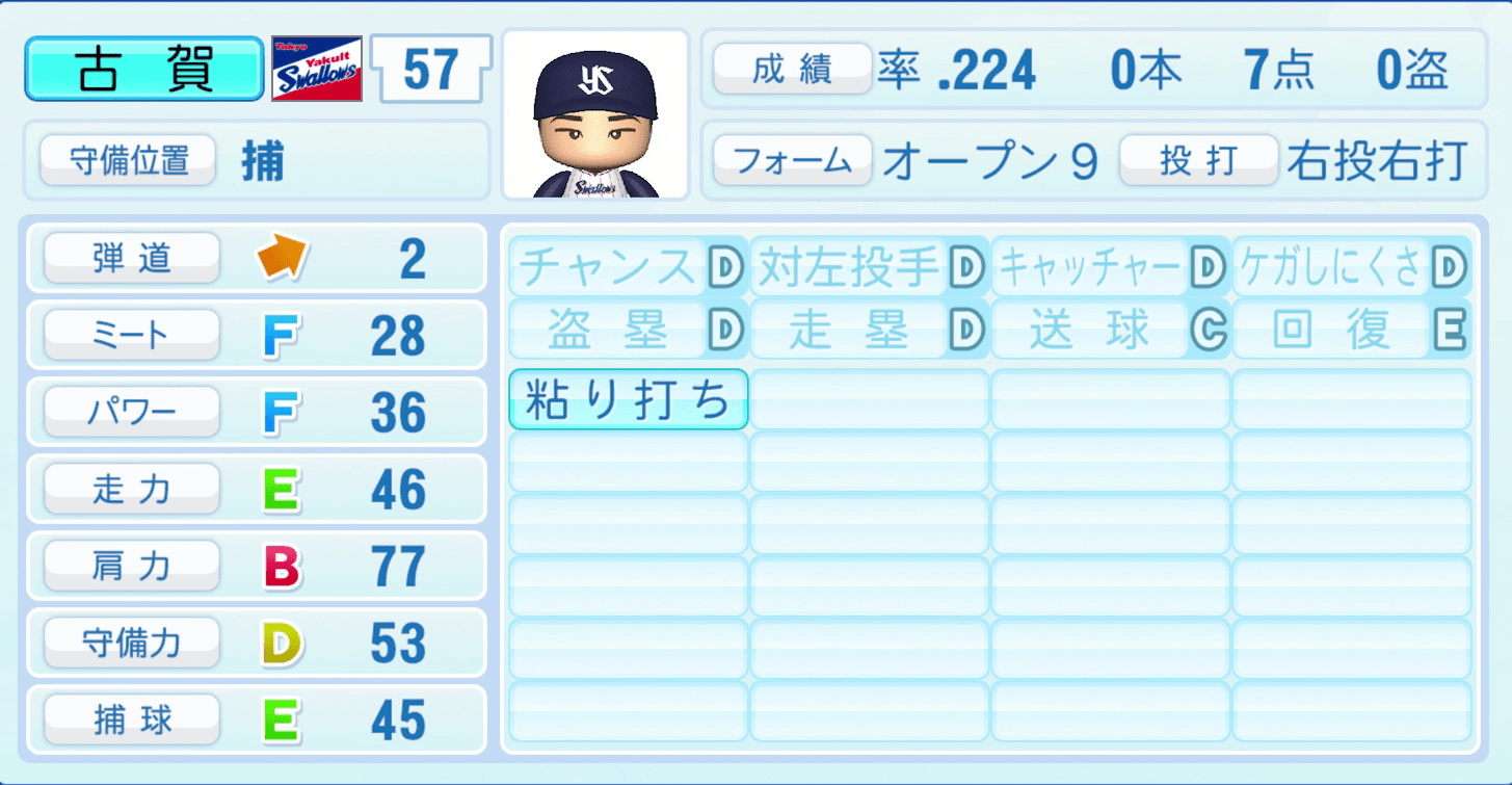 古賀優大のステータス画像