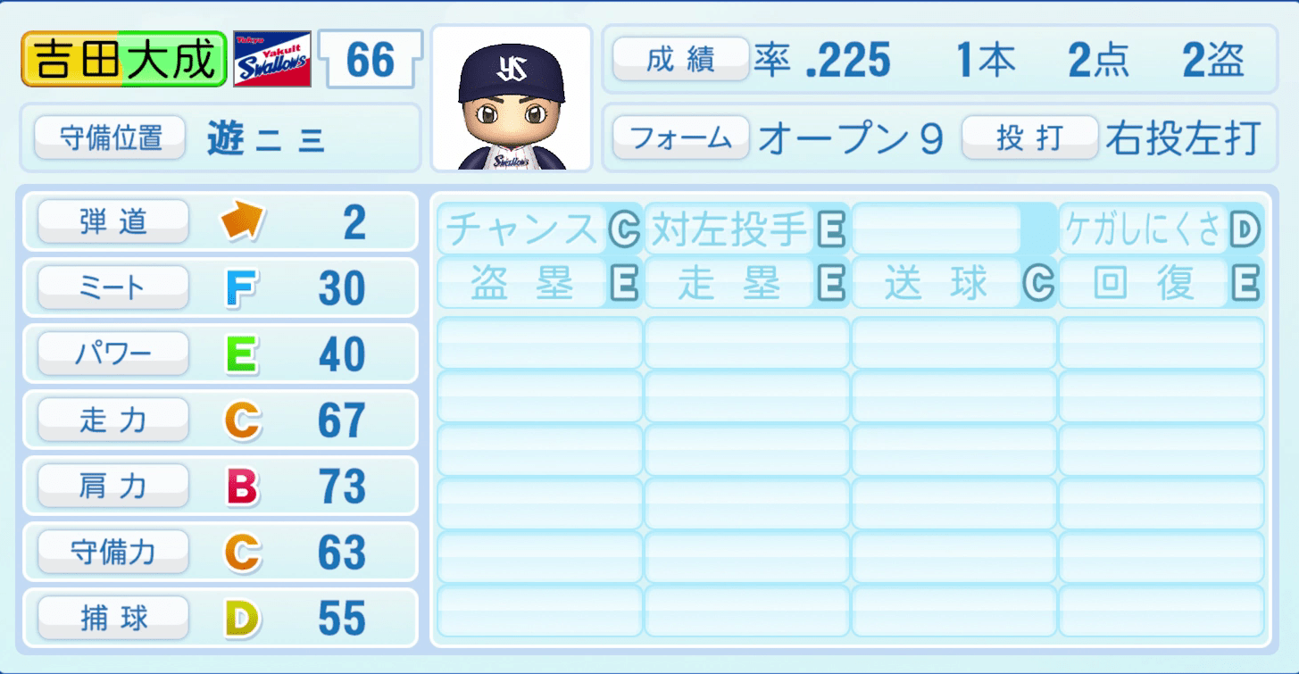 吉田大成のステータス画像