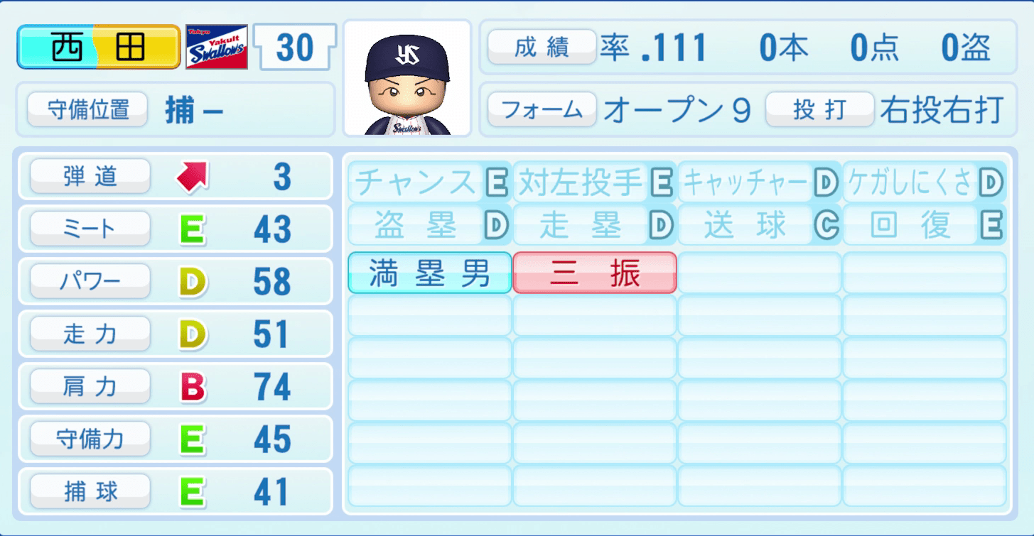 西田明央のステータス画像