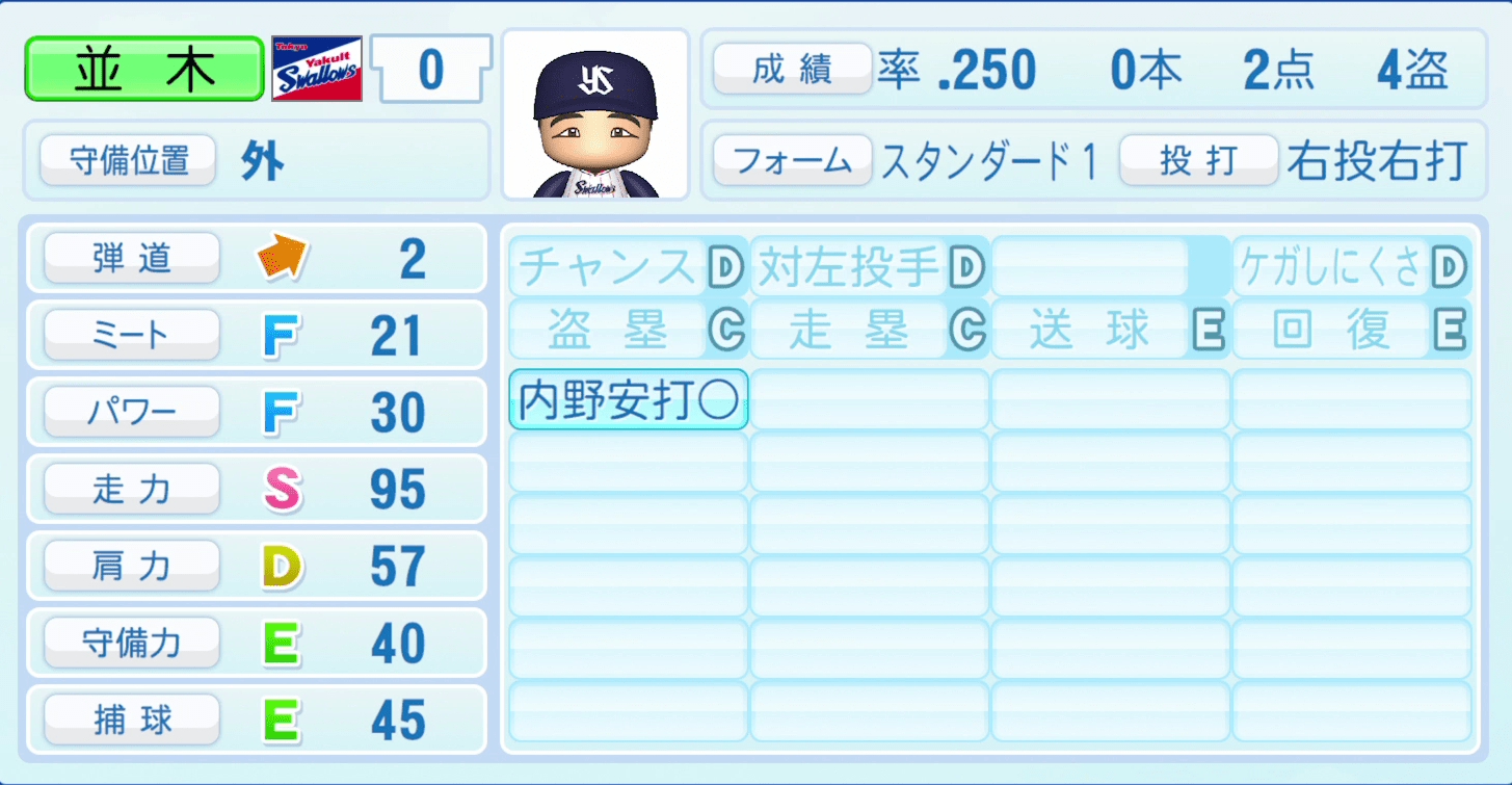 並木秀尊のステータス画像