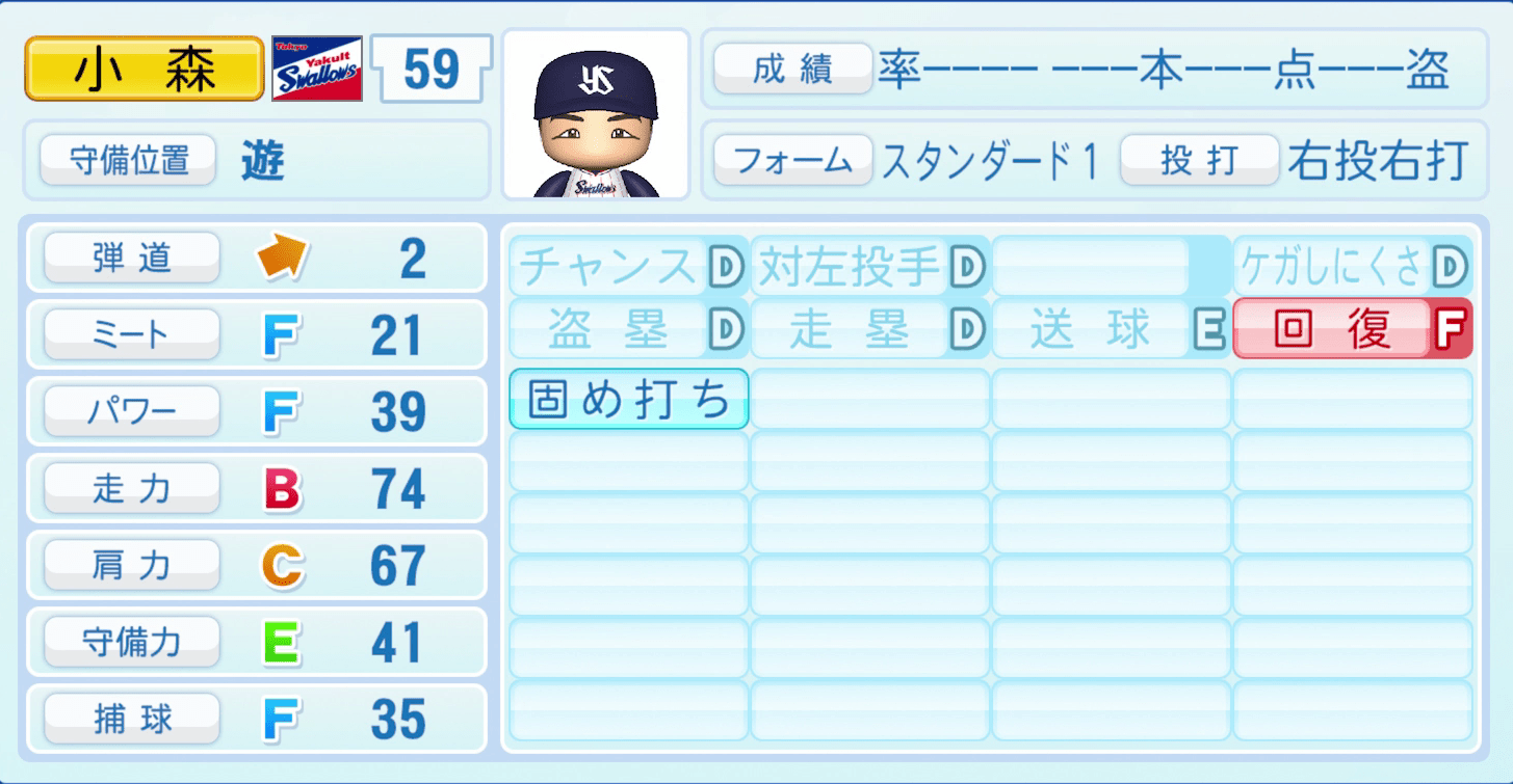 小森航大郎のステータス画像