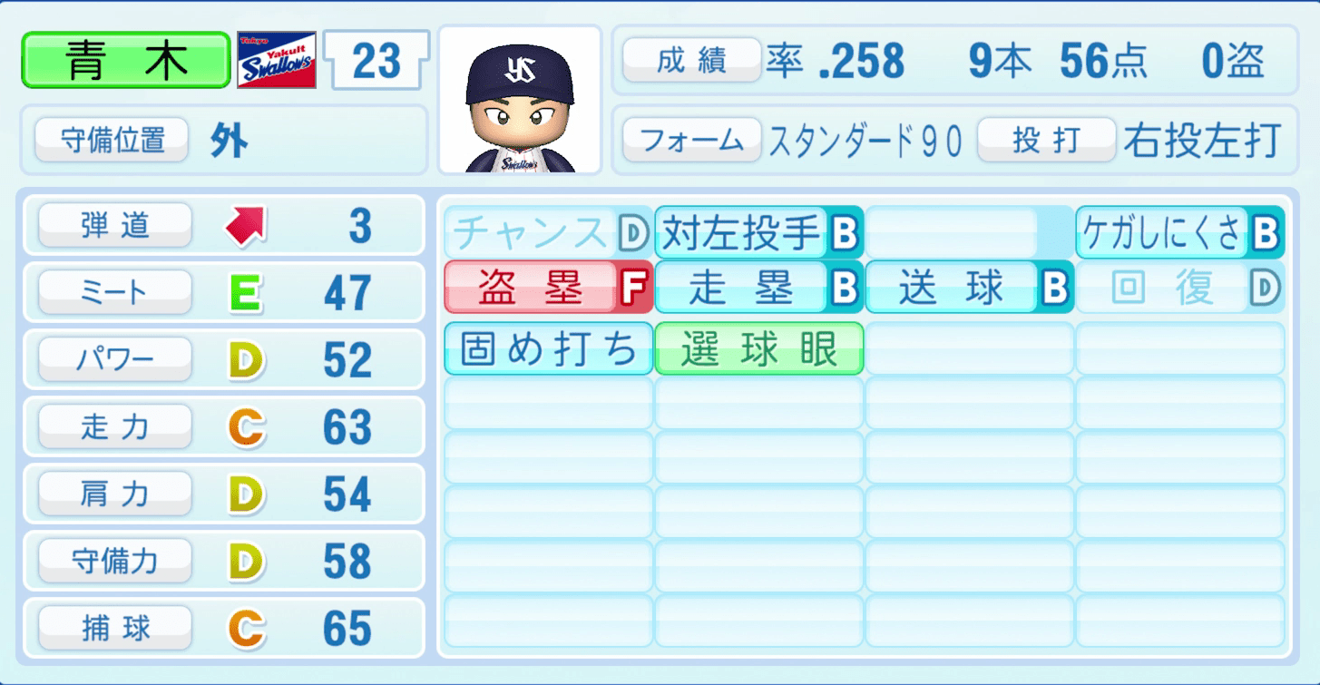 青木宣親のステータス画像