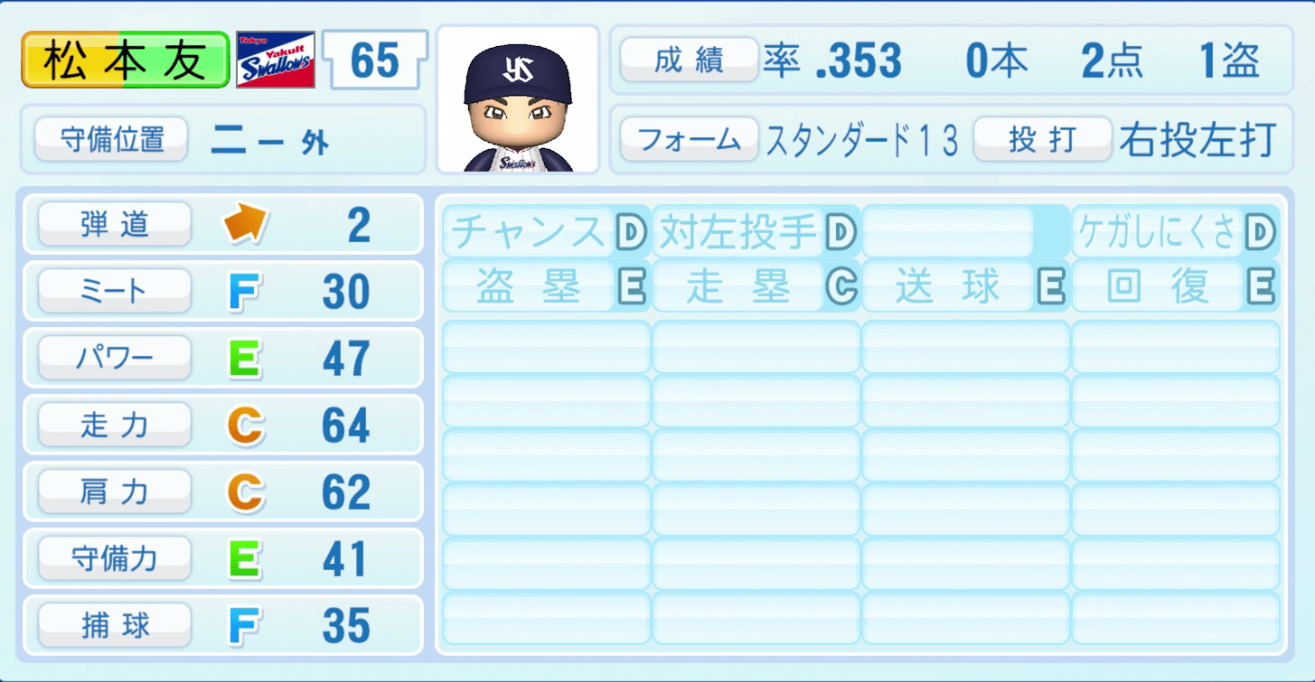 松本友のステータス画像