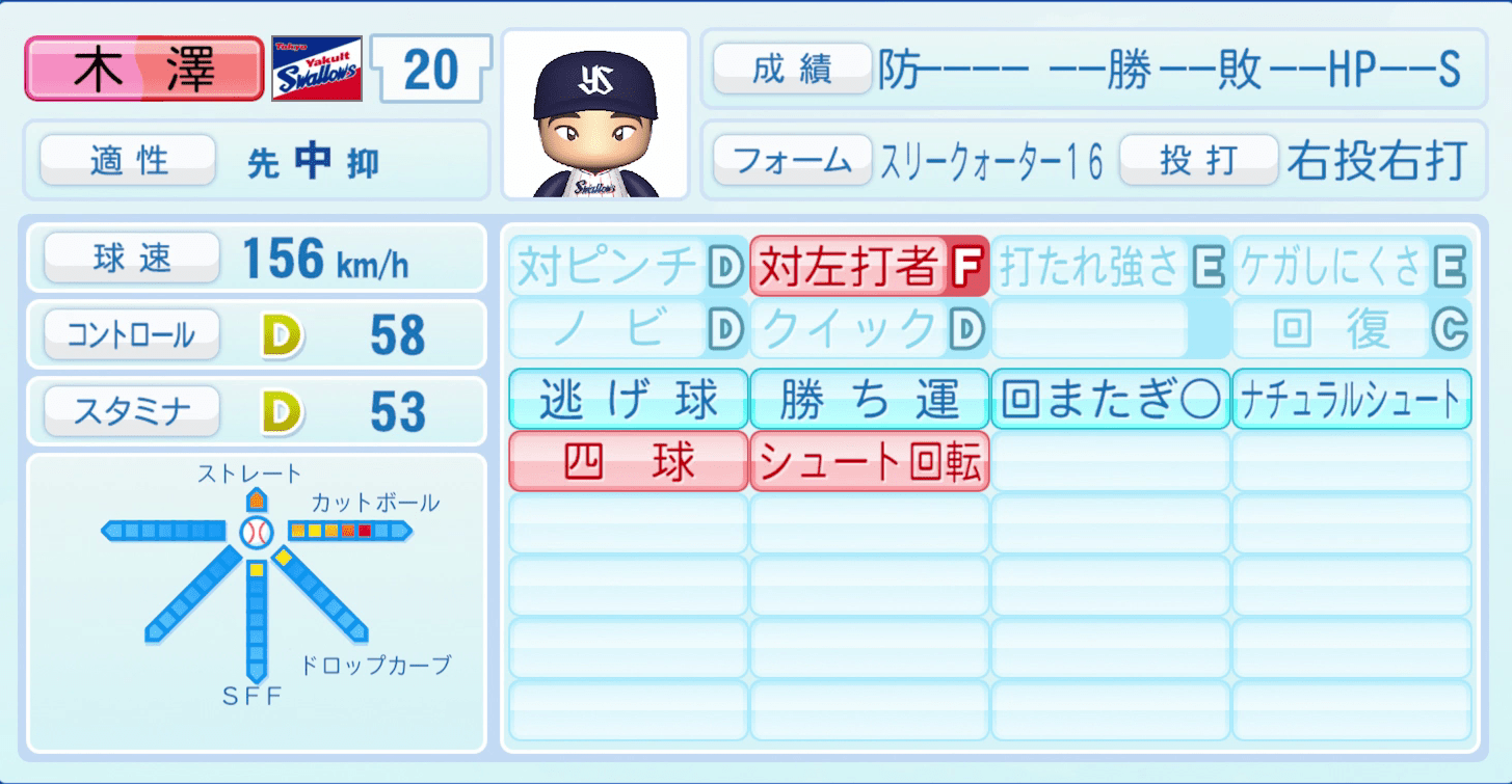 木澤尚文のステータス画像