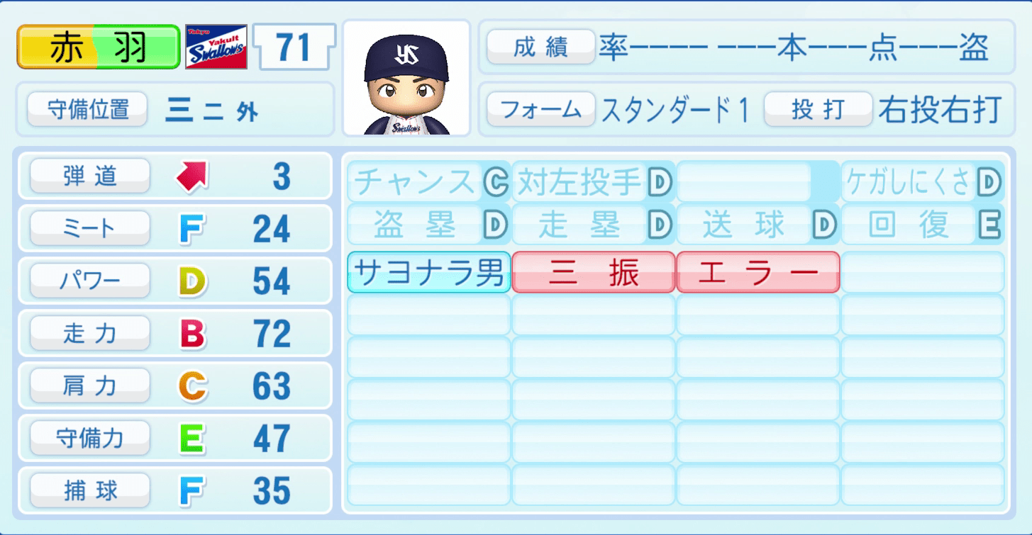 赤羽由紘のステータス画像