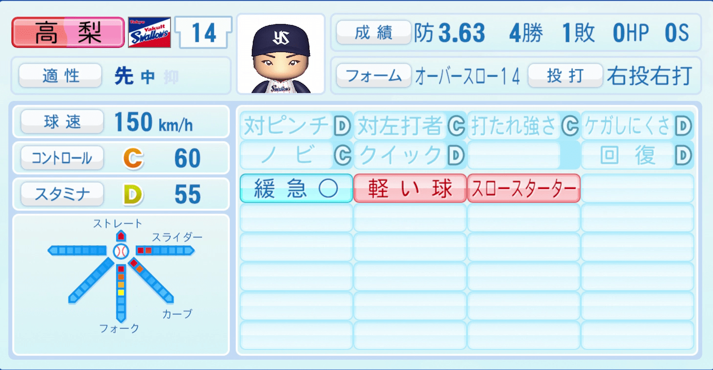 高梨裕稔のステータス画像