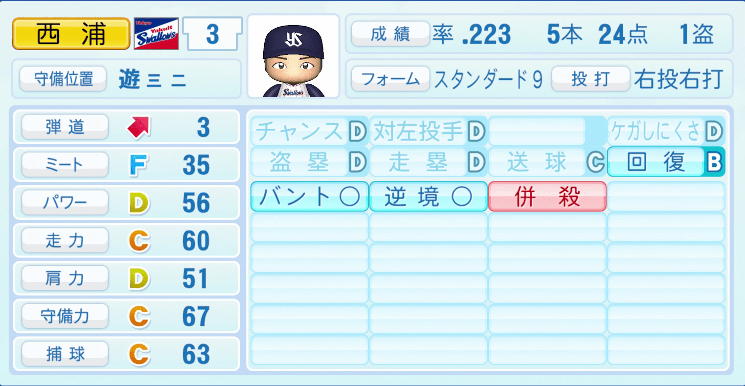 西浦直亨のステータス画像