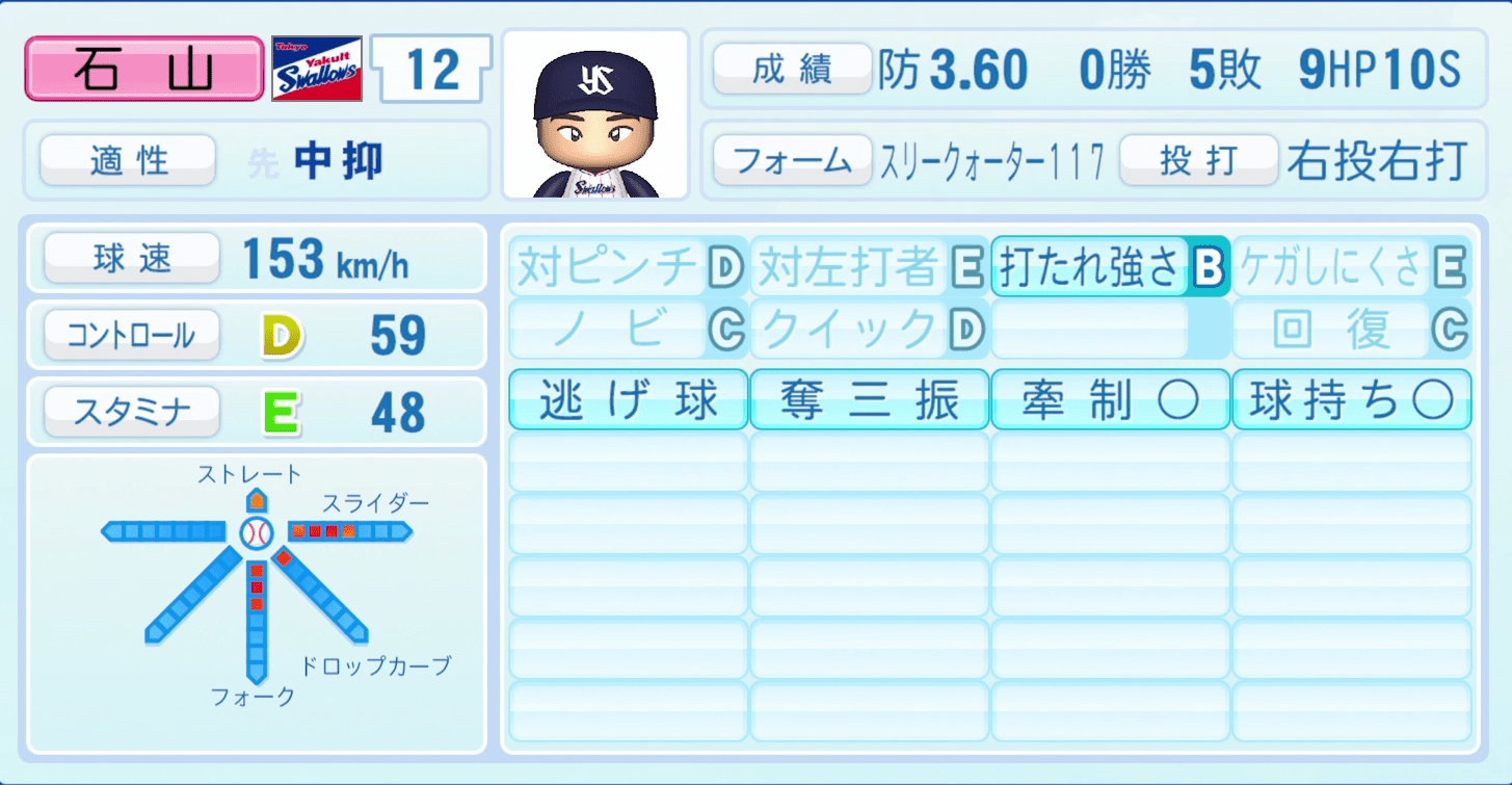 石山泰稚のステータス画像