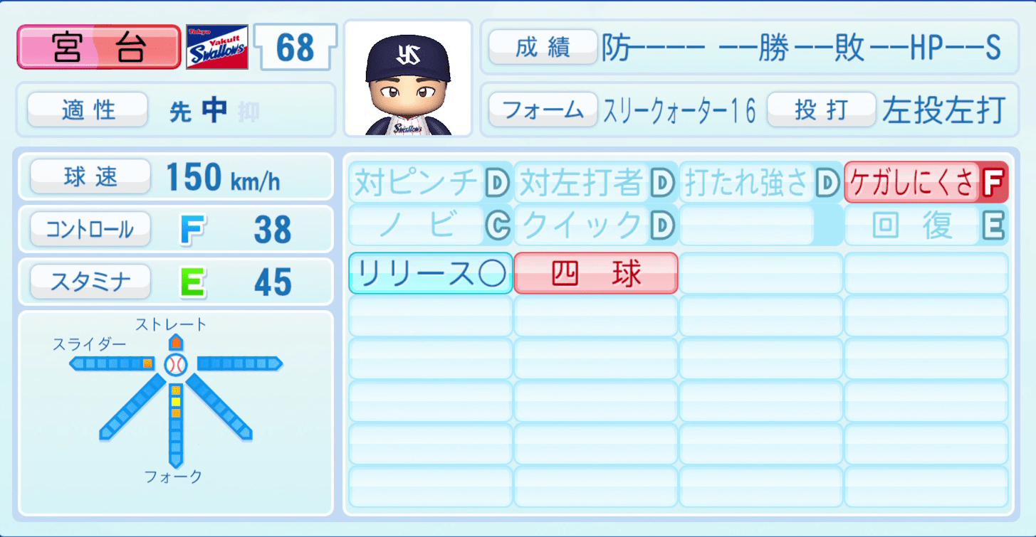 宮台康平のステータス画像
