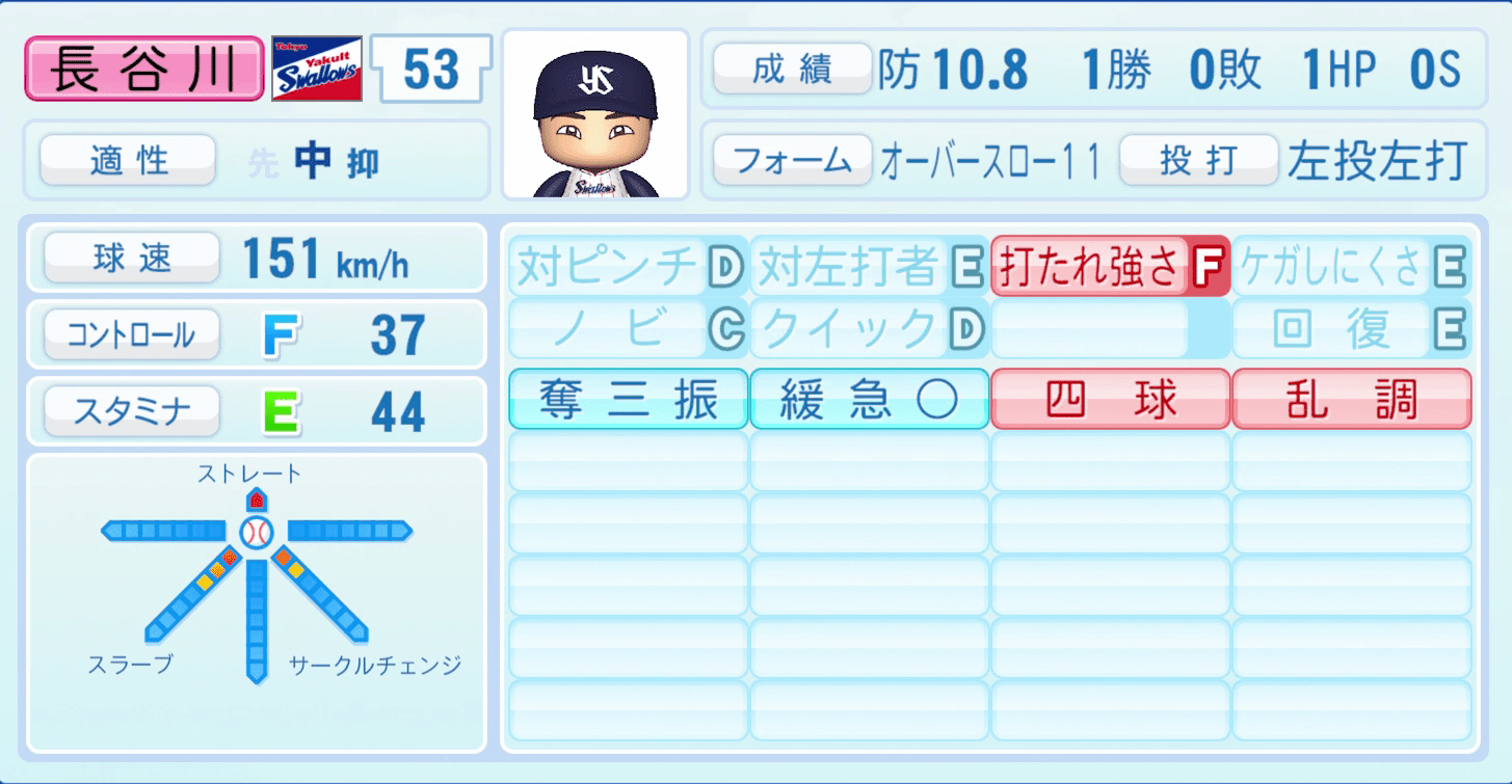長谷川宙輝のステータス画像