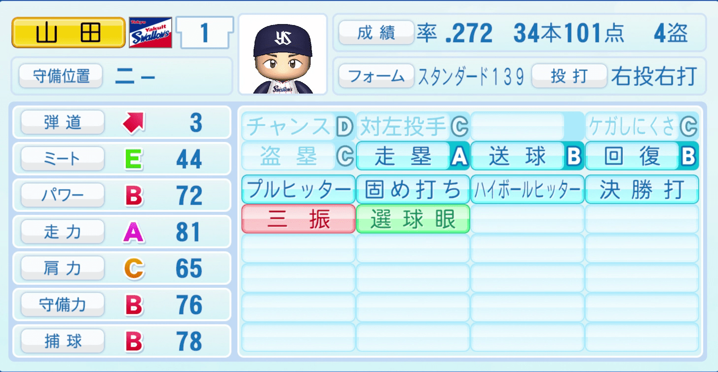 山田哲人のステータス画像