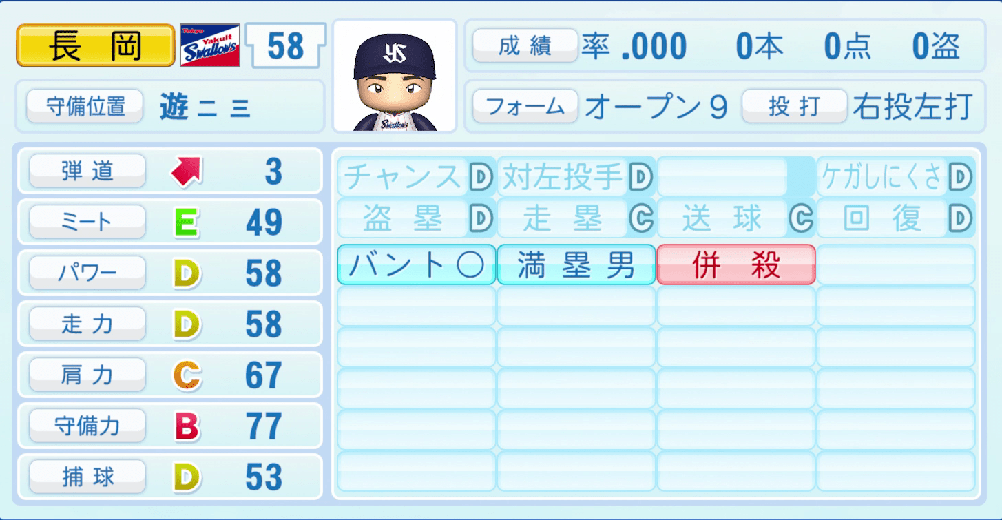 長岡秀樹のステータス画像