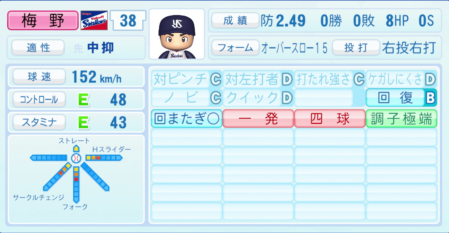梅野雄吾のステータス画像