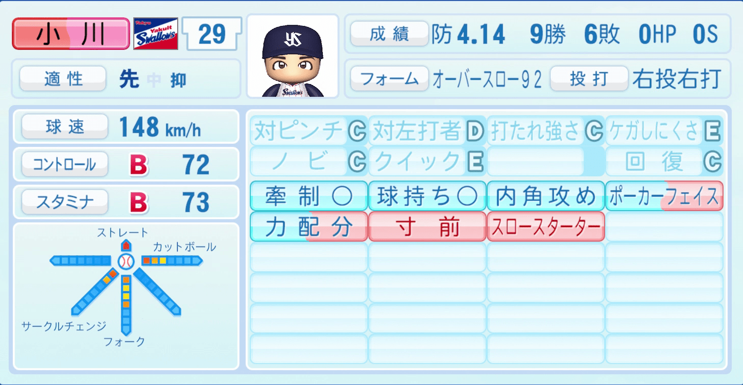 小川泰弘のステータス画像
