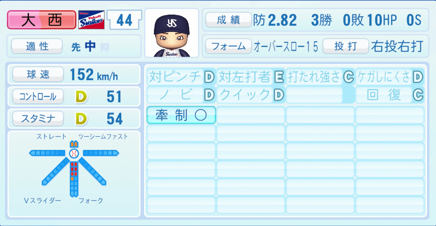 大西広樹のステータス画像