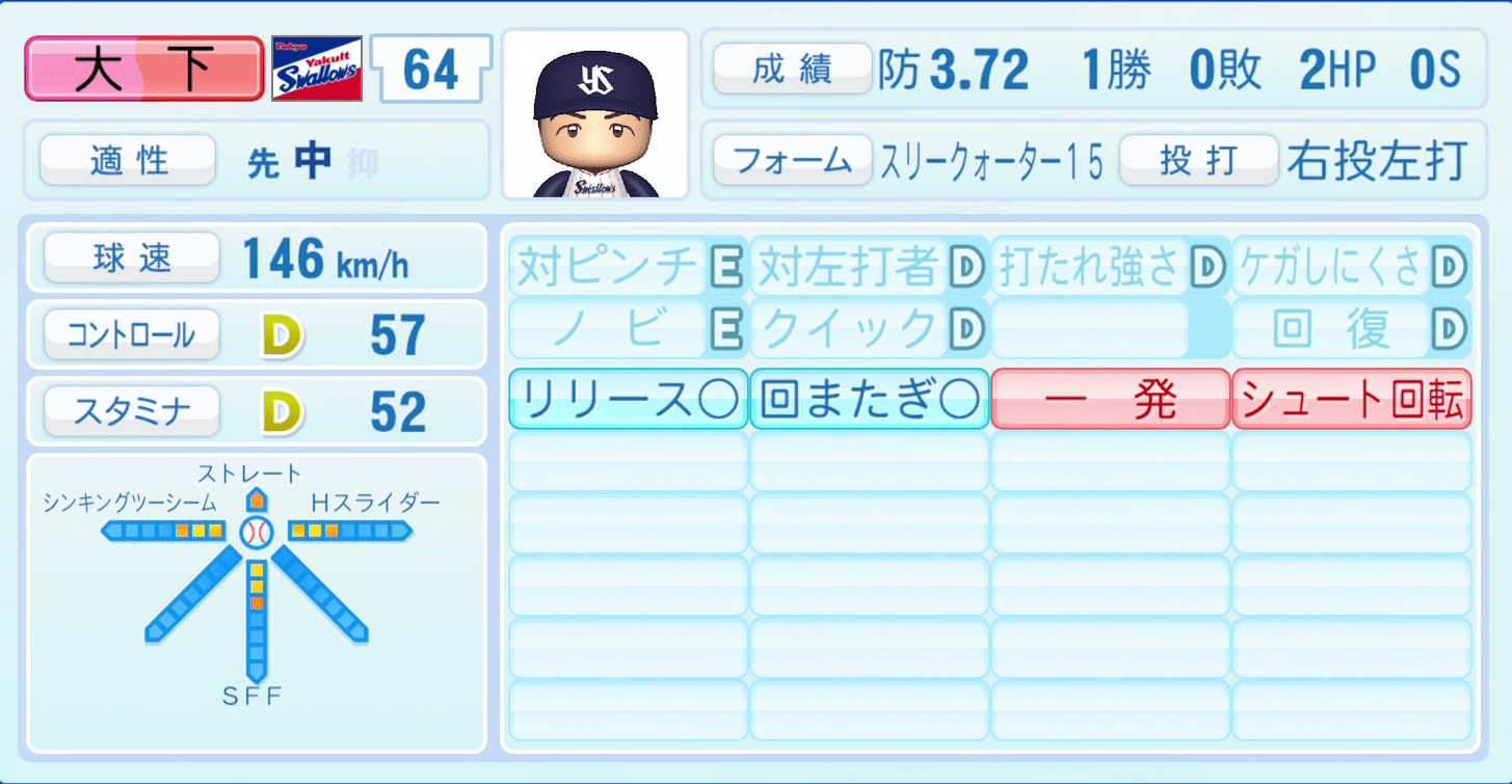 大下佑馬のステータス画像