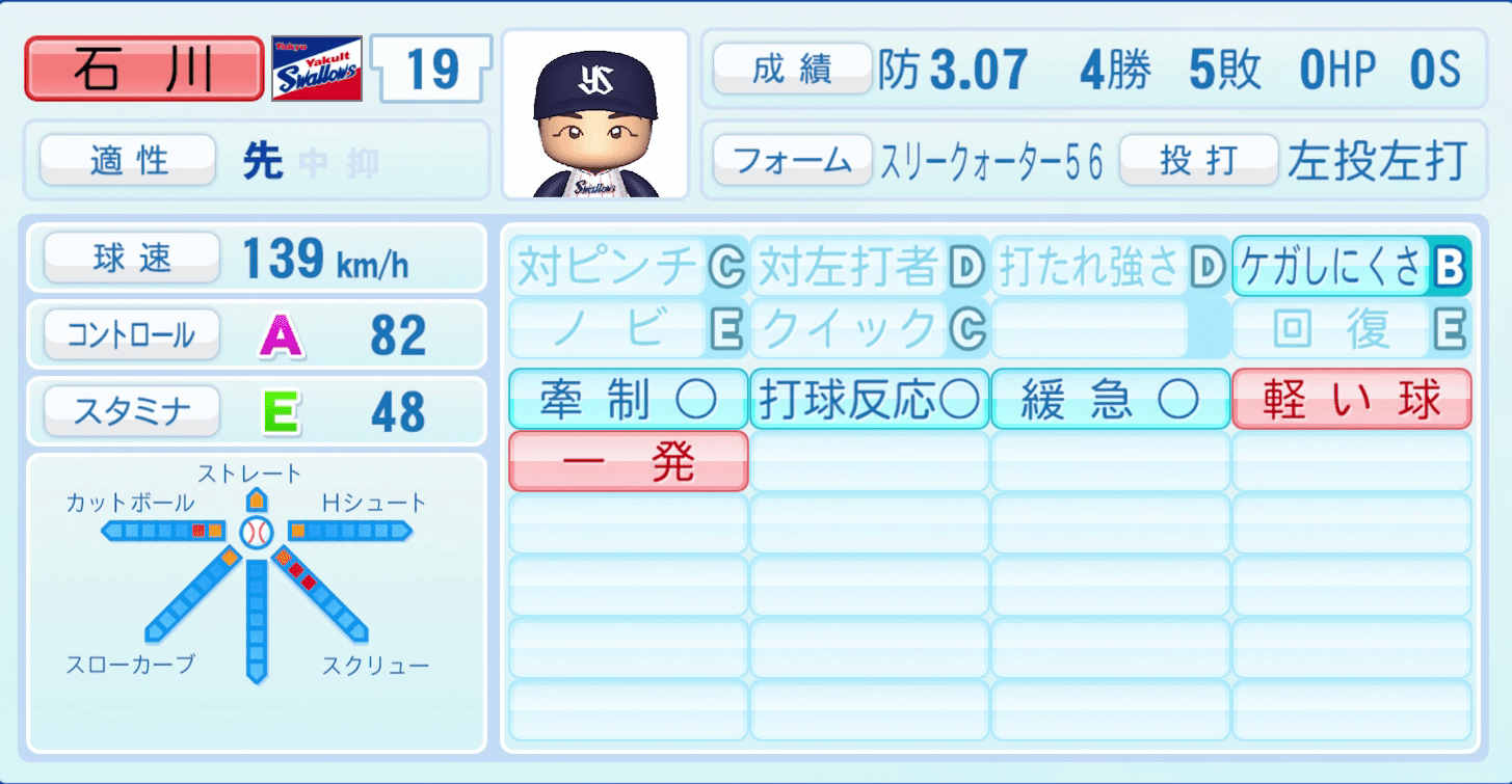 石川雅規のステータス画像