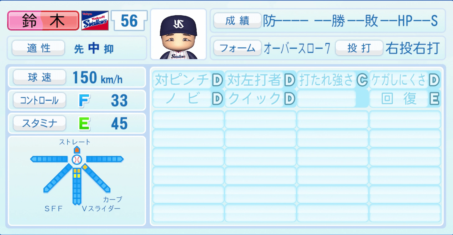 鈴木裕太のステータス画像