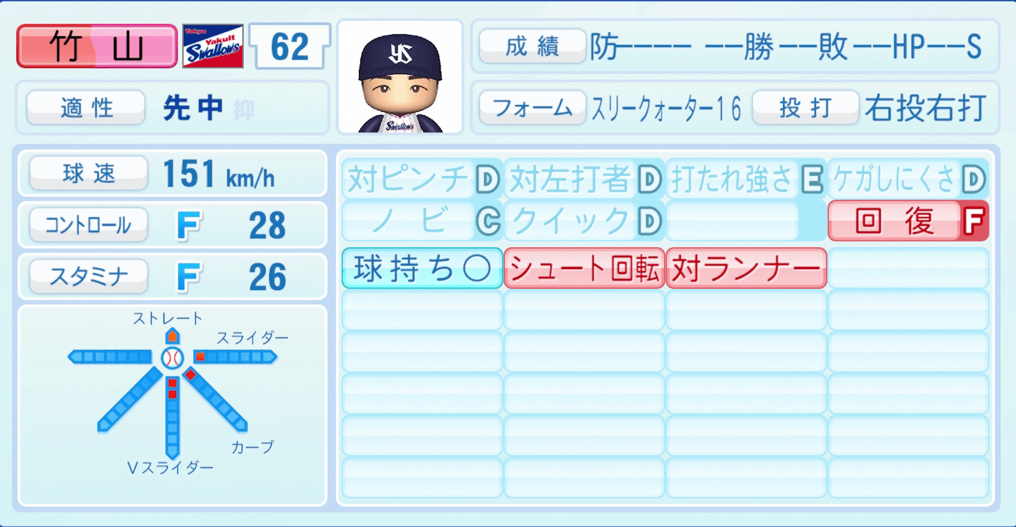竹山日向のステータス画像