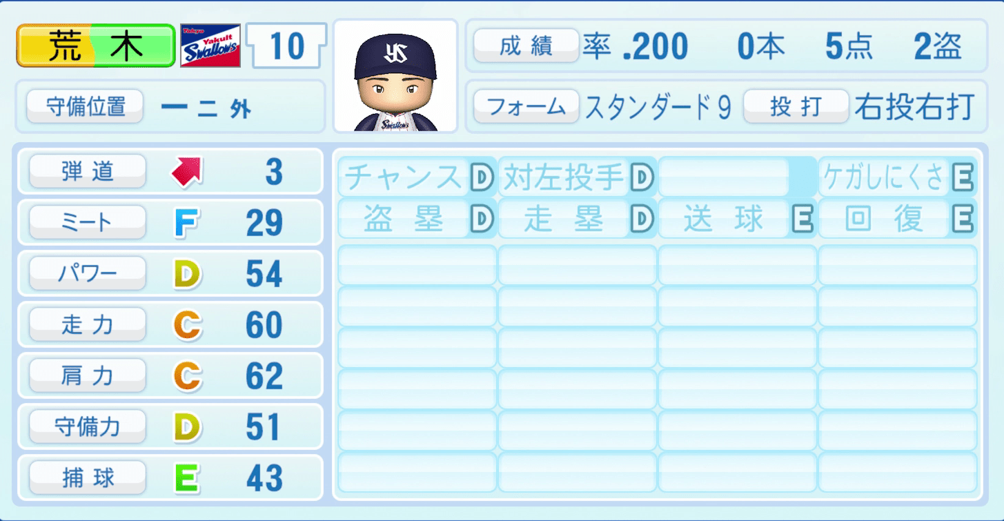 荒木貴裕のステータス画像