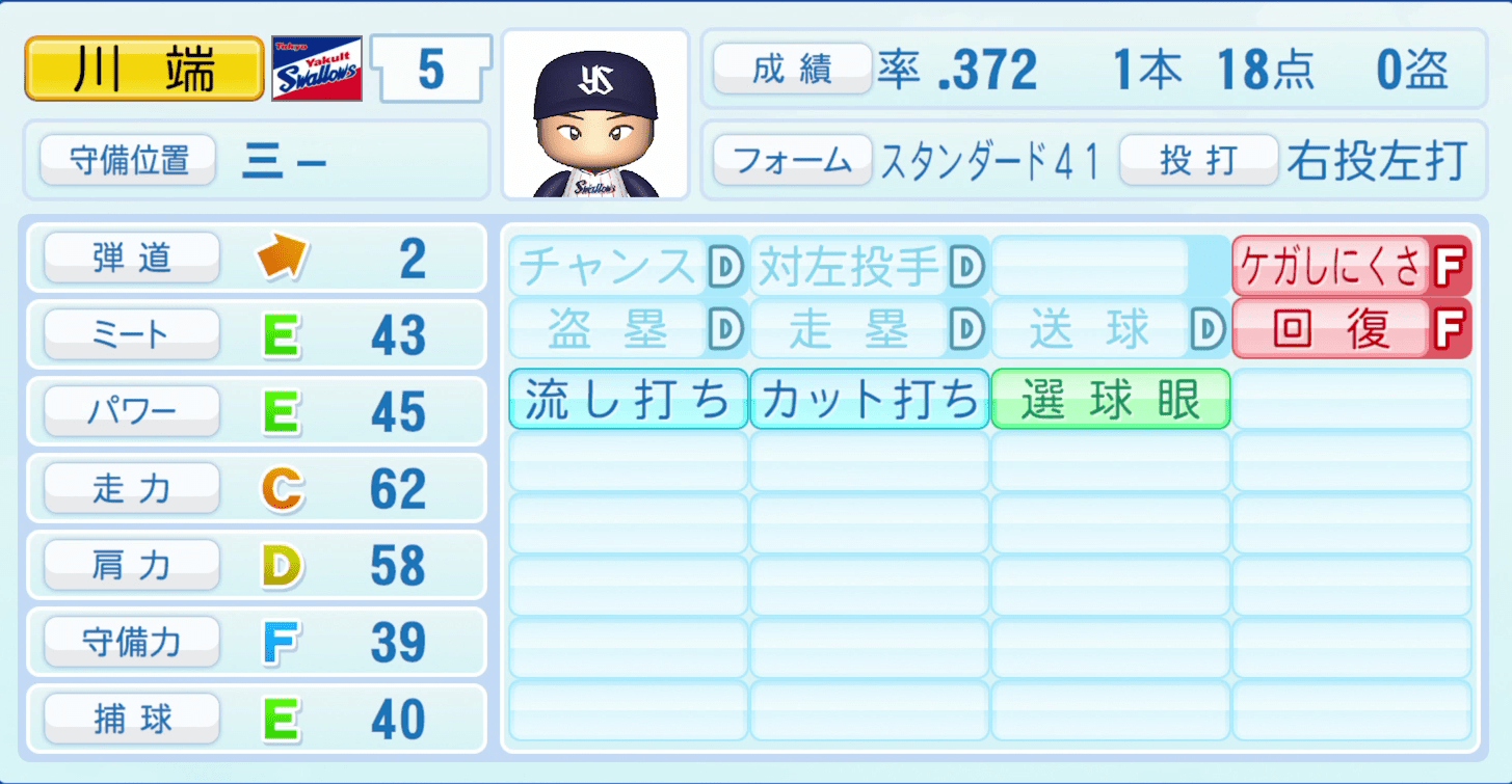川端慎吾のステータス画像