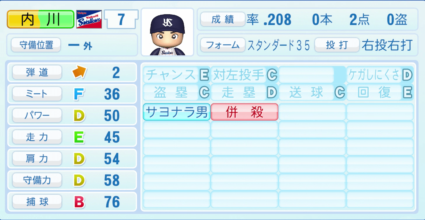 内川聖一のステータス画像