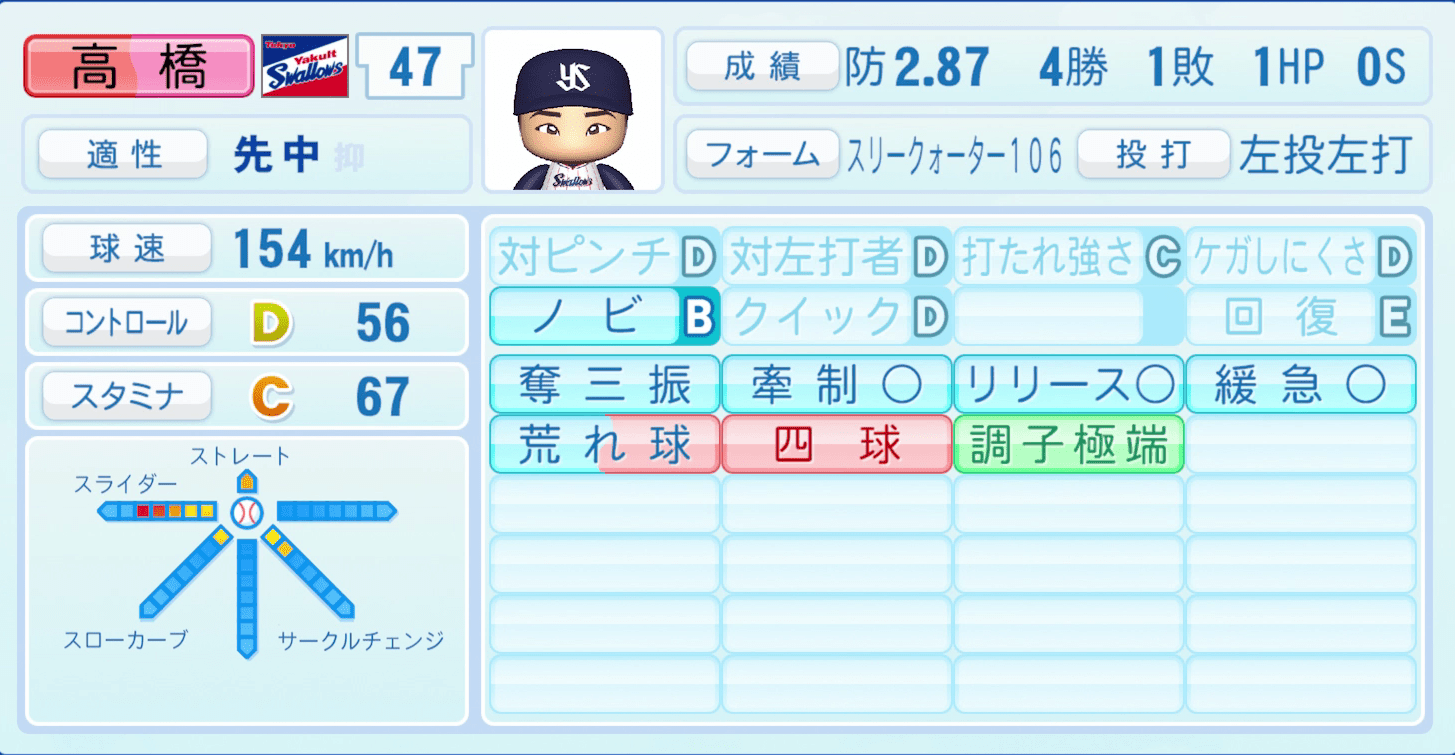 高橋奎二のステータス画像