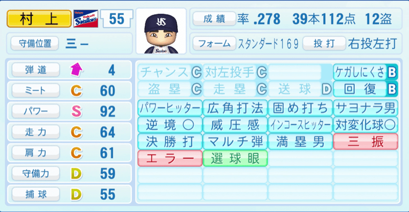 村上宗隆のステータス画像