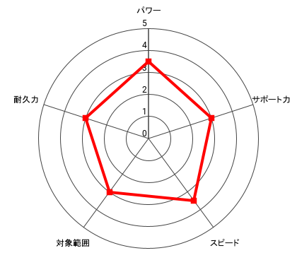 (野生)王者 ブライアン・ホークのレーダー