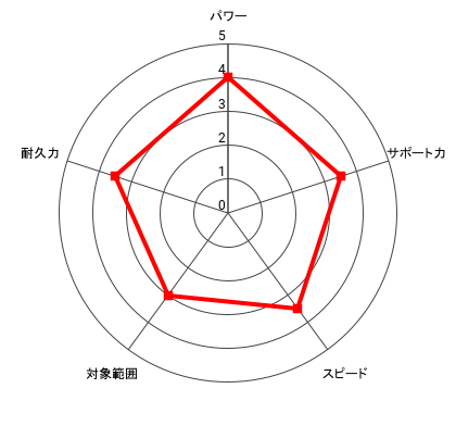 (激昂)王者 鷹村 守のレーダー