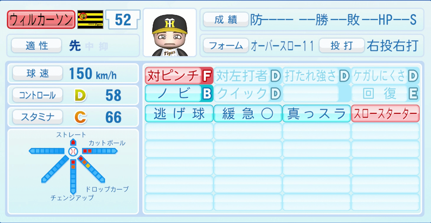 ウィルカーソンのステータス画像
