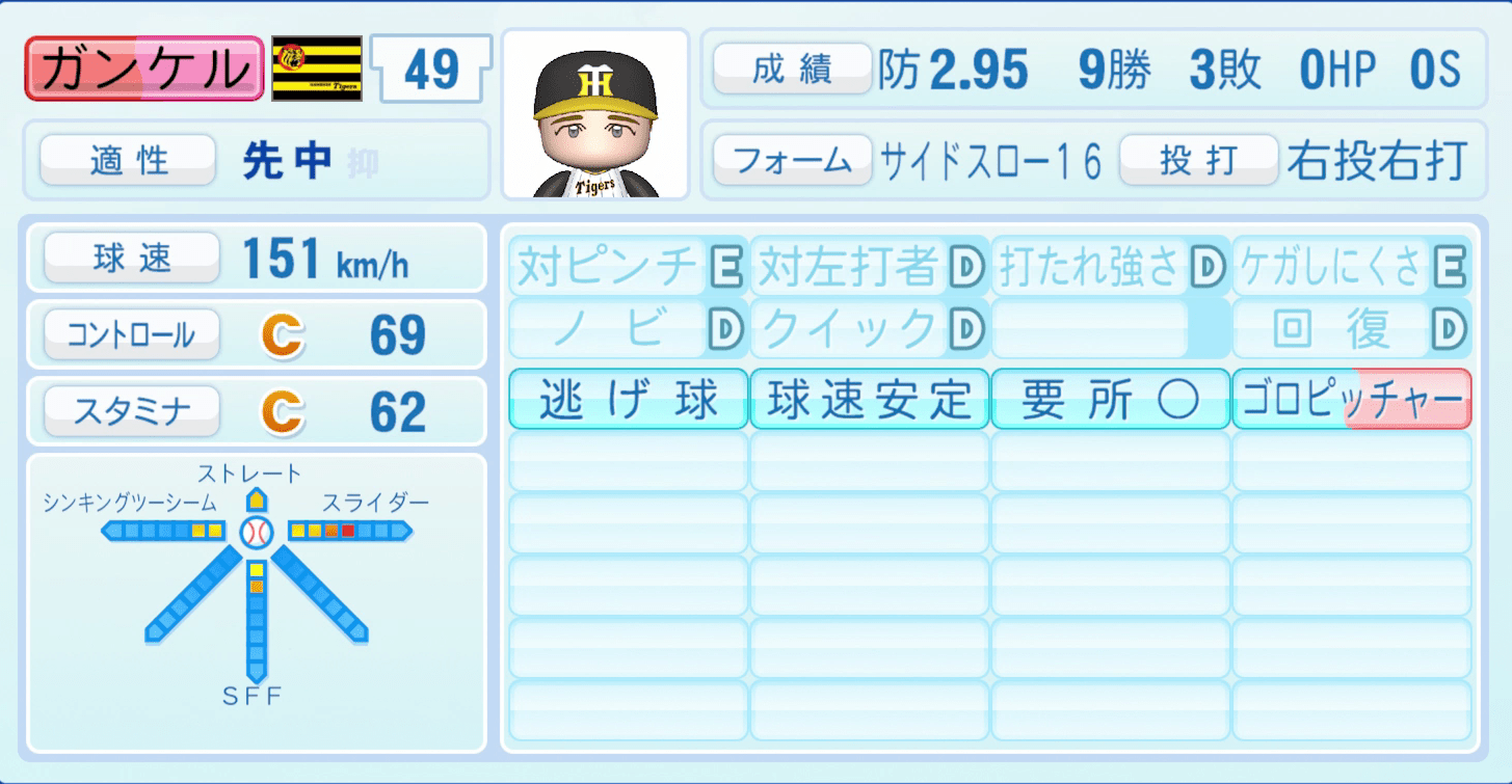 ガンケルのステータス画像