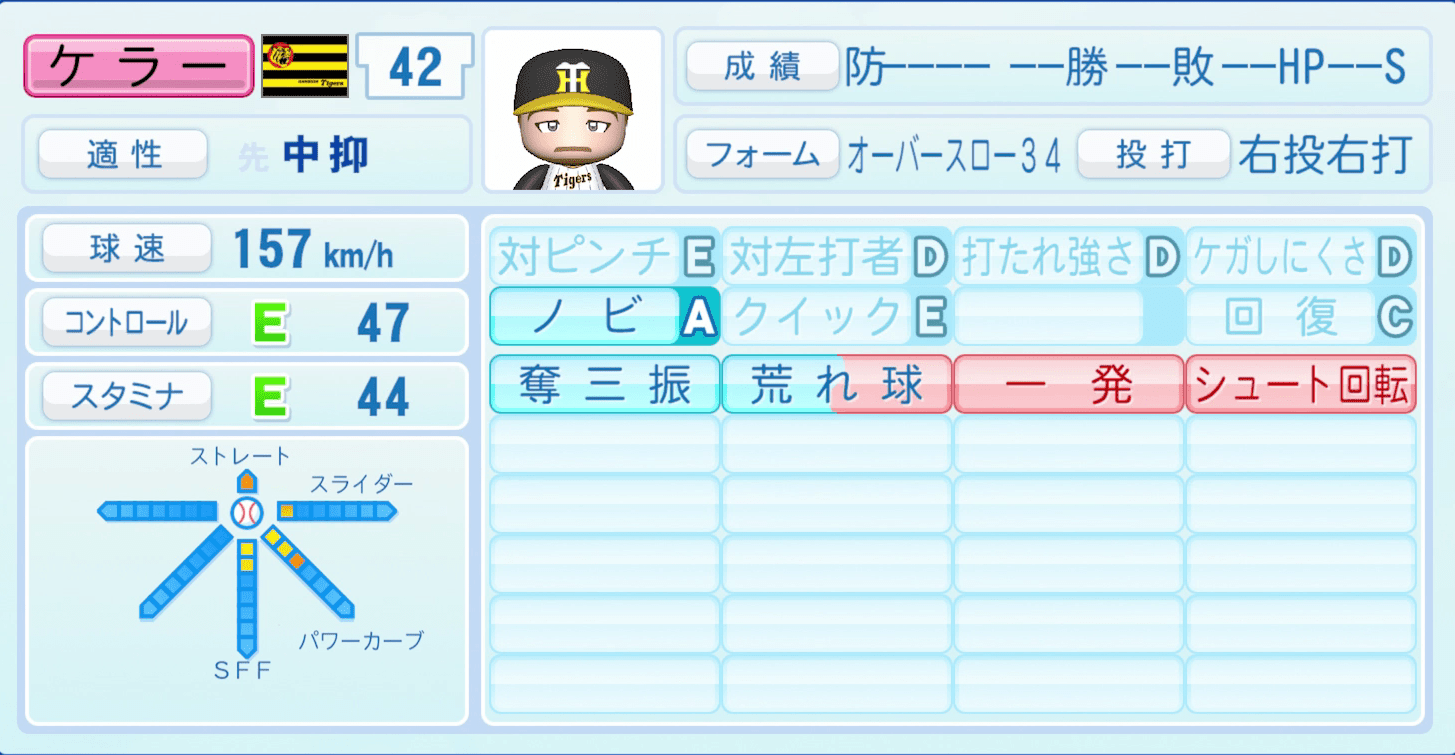 ケラーのステータス画像