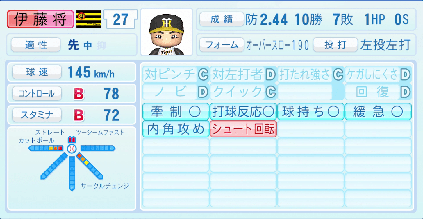 伊藤将司のステータス画像