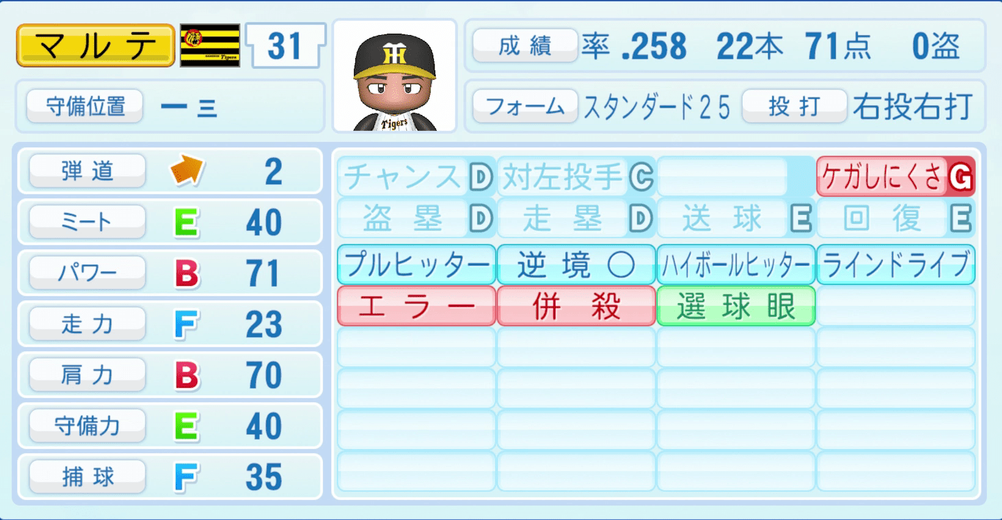 マルテのステータス画像