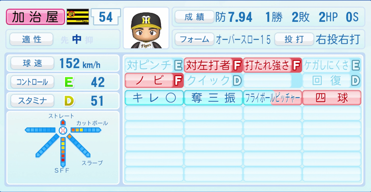 加治屋蓮のステータス画像