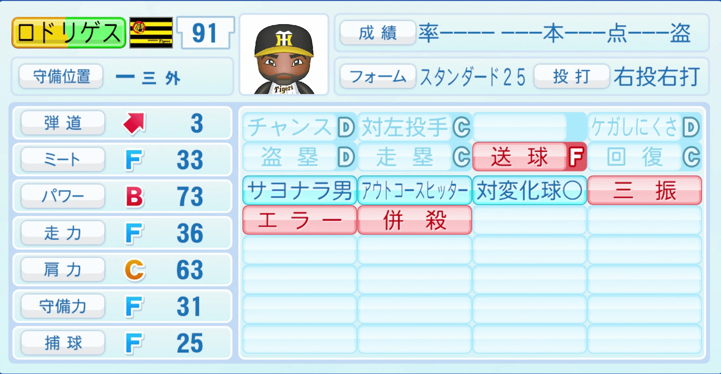ロドリゲスのステータス画像