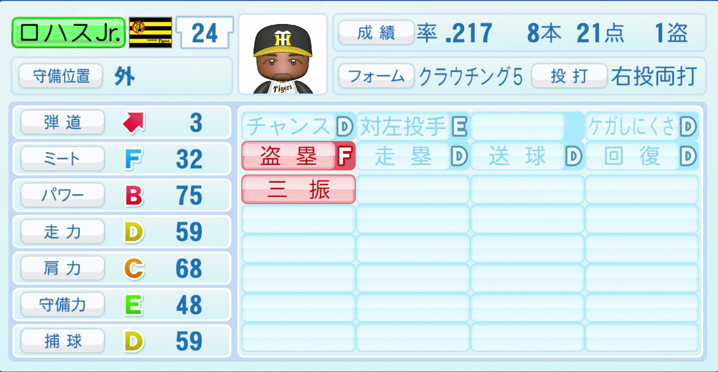 ロハス・ジュニアのステータス画像