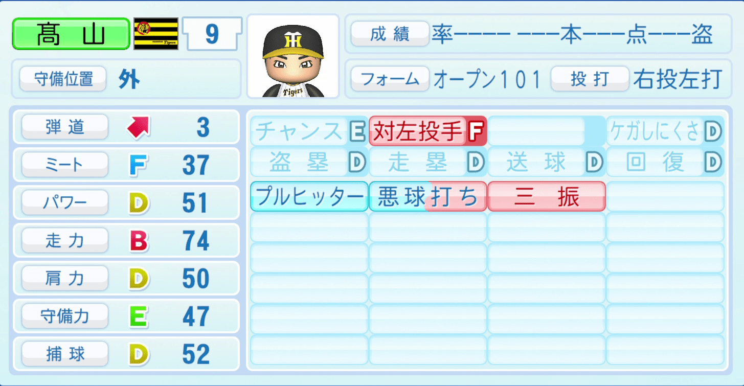 髙山俊のステータス画像