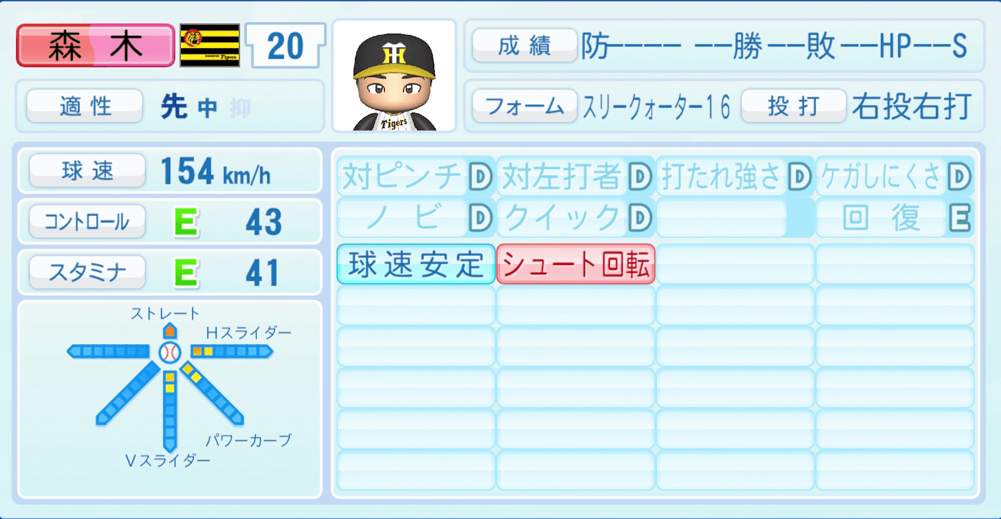 森木大智のステータス画像